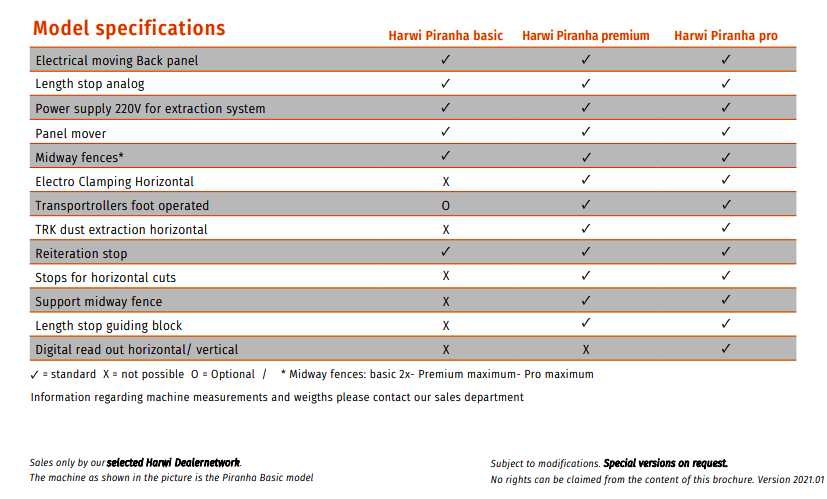 Harwi Piranha 1550 Model Specifications