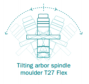 Martin T27 Flex Tilting Spindle Moulder